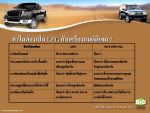ชุดติดตั้งอัจฉริยะ  Bio  Duo  Fuel  (LPG+Diesel)  สำหรับเครื่องยนต์ดีเซล  ประหยัด  30-50%  เป็นระบบท