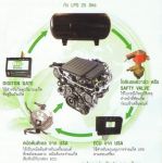 ชุดติดตั้งอัจฉริยะ  Bio  Duo  Fuel  (LPG+Diesel)  สำหรับเครื่องยนต์ดีเซล  ประหยัด  30-50%  เป็นระบบท