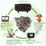 ชุดติดตั้งอัจฉริยะ  Bio  Duo  Fuel  (LPG+Diesel)  สำหรับเครื่องยนต์ดีเซล  ราคาโดนใจ  คุ้มทุนเร็ว  ติ