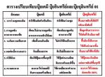 ขายปุ๋ยปลดหนี้ 7 บาทต่อ 1 กก. ช่วยปลดหนี้เกษตรกร