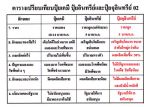 ขายปุ๋ยปลดหนี้ 7 บาทต่อ 1 กก. ช่วยปลดหนี้เกษตรกร