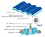 แผ่นหลังคาดีไลท์ แผ่นกันสาด ดีไลท์ 1.04 x 6.00 m แผ่นดีไลท์ แผ่นดี-ไลท์ แผ่นหลัง