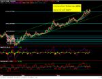 รับสอนวิเคราะห์แนวโน้ม ราคา หุ้น ทองคำ น้ำมัน อัตราแลกเปลี่ยน (forex)ด้วยปัจจัยทางด้านเทคนิค แบบรับร