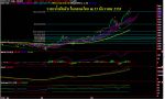 รับสอนวิเคราะห์แนวโน้ม ราคา หุ้น ทองคำ น้ำมัน อัตราแลกเปลี่ยน (forex)ด้วยปัจจัยทางด้านเทคนิค แบบรับร