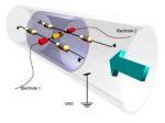 Electromagnetic Flowmeter
