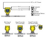 Gas Flowmeter