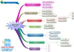 รับติดตั้ง Call Center, รับติดตั้ง TeleSales , รับติดตั้ง IVR, CTI, CRM, SMS,IP-PBX, Report Callcent