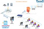 รับติดตั้ง Call Center, รับติดตั้ง TeleSales , รับติดตั้ง IVR, CTI, CRM, SMS,IP-PBX, Report Callcent