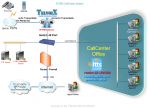 รับติดตั้ง Call Center, รับติดตั้ง TeleSales , รับติดตั้ง IVR, CTI, CRM, SMS,IP-PBX, Report Callcent