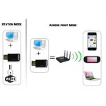USB Mini Wireless LAN