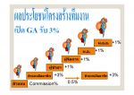 การตลาดยุคใหม่กับมิตรแท้ประกันภัย รับสมัครผู้แทนขายทั่วประเทศ