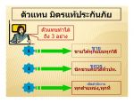 การตลาดยุคใหม่กับมิตรแท้ประกันภัย รับสมัครผู้แทนขายทั่วประเทศ