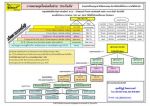 การตลาดยุคใหม่กับมิตรแท้ประกันภัย รับสมัครผู้แทนขายทั่วประเทศ