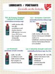 ซิลิโคนยาแนว ซิลิโคนทนความร้อนสูง น้ำยาล้างมอเตอร์ น้ำยาวานิช น้ำยาเคลือบขดลวด กาวโฟมอุดรอยรั่ว สเปร