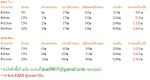 Suncroc ยาทาภายนอกสำหรับ อาการนิ้วล็อก, ปวดหลัง, ปวดเข่า โทร 08-13999-719