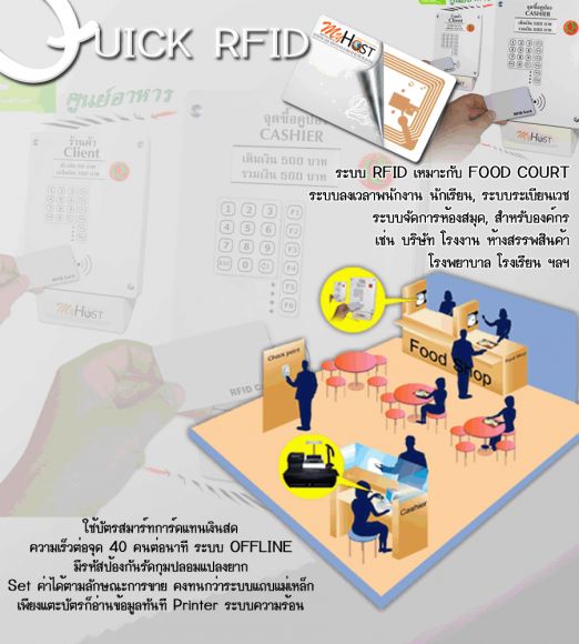 เครื่องอ่านบัตร Smart Card ระบบ RFID เครื่องอ่านบัตร Smart Card ระบบ RFID