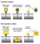 Thermal Mass Flow Meter for Air and Nitrogen