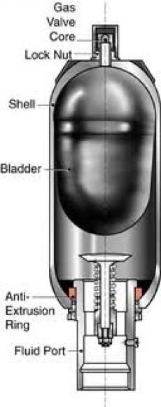 BLADDER FOR ACCUMULATOR N150-50DE