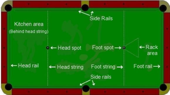 กติกาการเล่นพูล จาก BOSS SNOOKER