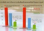 ครีมนวดลองกานอยด์ บรรเทาเข่าเสื่อม