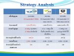 ซิม TOT 3.9G