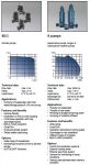 GRUNDFOS Waste water pumps