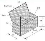จำหน่ายกล่องแกเบี้ยนแมสเทรสgeotextile