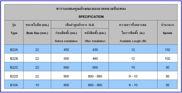 Specification