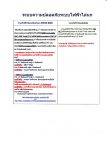 ไล่นกระบบไฟฟ้า รายแรกของโลก ด้วยรูปแบบ IPM รับรองผล 100%