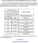 ไล่นกระบบไฟฟ้า รายแรกของโลก ด้วยรูปแบบ IPM รับรองผล 100%