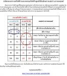 ไล่นก ด้วยระบบ IPM. รับรองผล 100% ที่การันตีด้วยผลงานที่มากกว่า