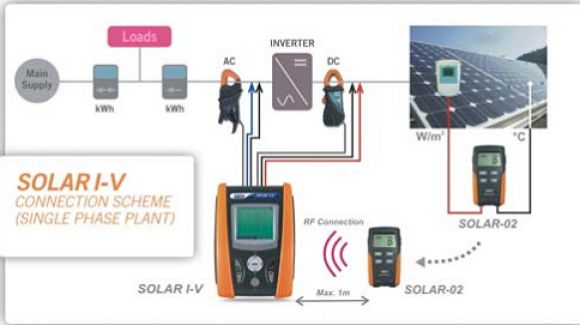 SOLAR I-V  เครื่องมือสำหรับการวัดและทดสอบงานติดตั้งระบบแผงพลังงานแสงอาทิตย์