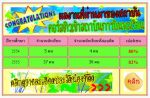 Engineer-Tutor>> เปิดคอร์สติวสอบเข้าสถาบันการบินปี 2556 กับพี่ๆศิษย์เก่า พร้อมเจาะลึกกับแนวข้อ