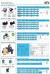 SOLENOID VALVE SFC (CONTROL VALVE)