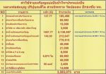 รายละเอียดการจัดสร้างเหรียญแบ่งปันน้ำใจ หลวงปู่สมบุญ (ขออนุญาติเจ้าของรูปคุณไพโรจน์)