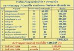 รายละเอียดการจัดสร้างเหรียญแบ่งปันน้ำใจ หลวงปู่สมบุญ (ขออนุญาติเจ้าของรูปคุณไพโรจน์)