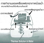 เครื่องฟอกอากาศระบบน้ำ ฝาใบไม้ ความจุ 2 ลิตร ปลีก-ส่ง