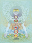 จักระที่ 7 สหัสธารจักระ ตั้งอยู่ กลางกระหม่อม (The Crown Chakra)