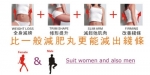 Sit and Slim Slimming Capsule (minimum order:36 box)500 baht/box