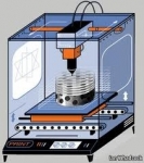 รับปริ้นงาน3มิติ | เครื่องปริ้น3D รับออกแบบงานสามมิติ (เครื่องปริ้น3d)