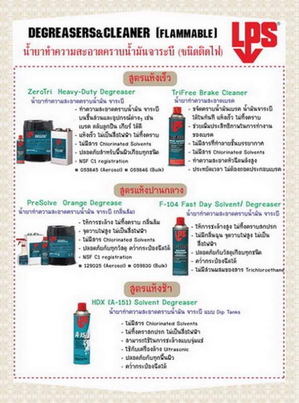สเปรย์และน้ำยาทำความสะอาดคราบน้ำมัน จาระบี สูตรโซเว้นท์) มีพลังในการขจัดคราบสกปร