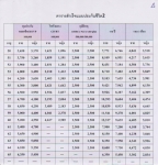 โครงการประกันชีวิตเพื่อบุคคล.......ที่คุณรัก